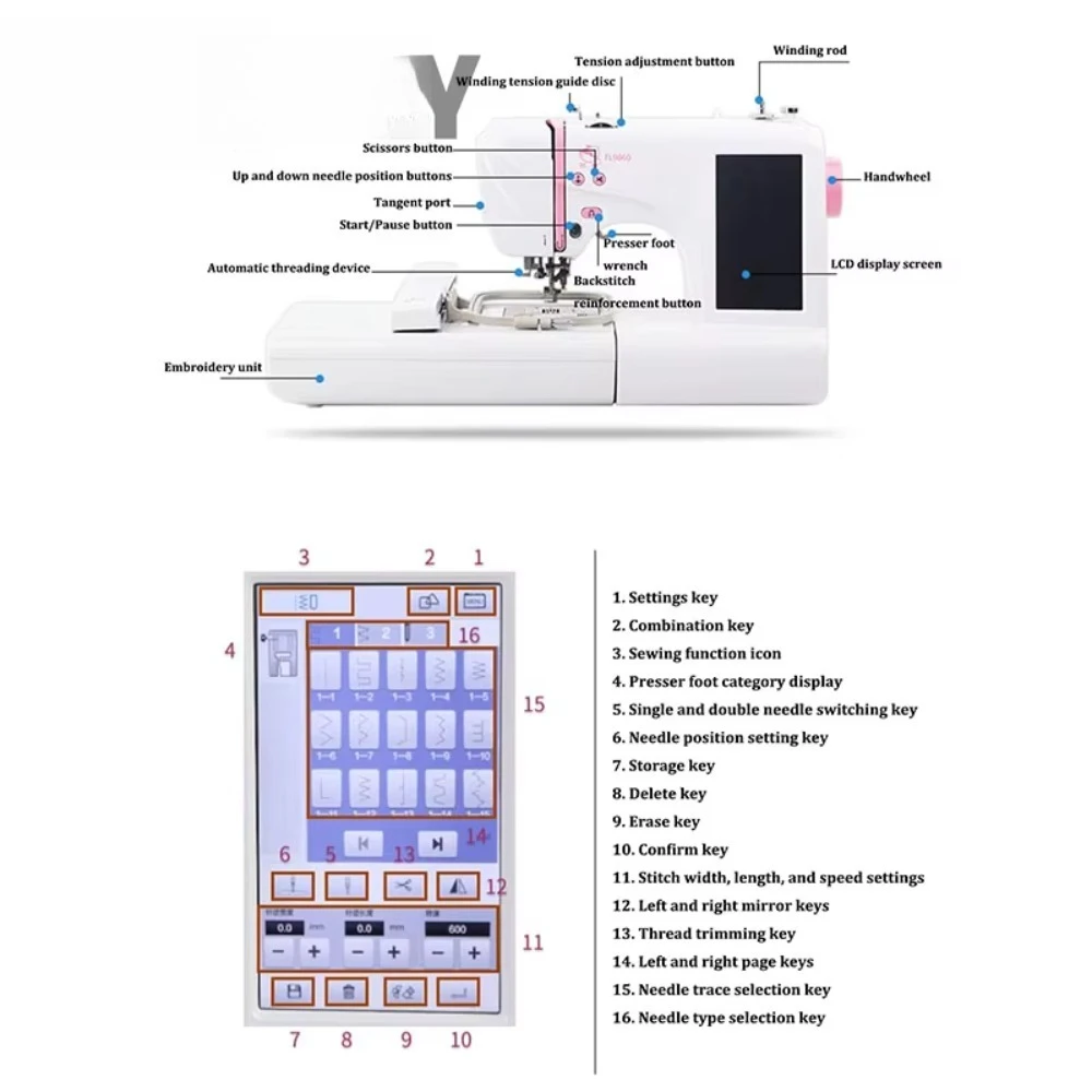Multifunctional Computerized Embroidery Machine Portable  Sewing and Embroidery Machine for Clothing