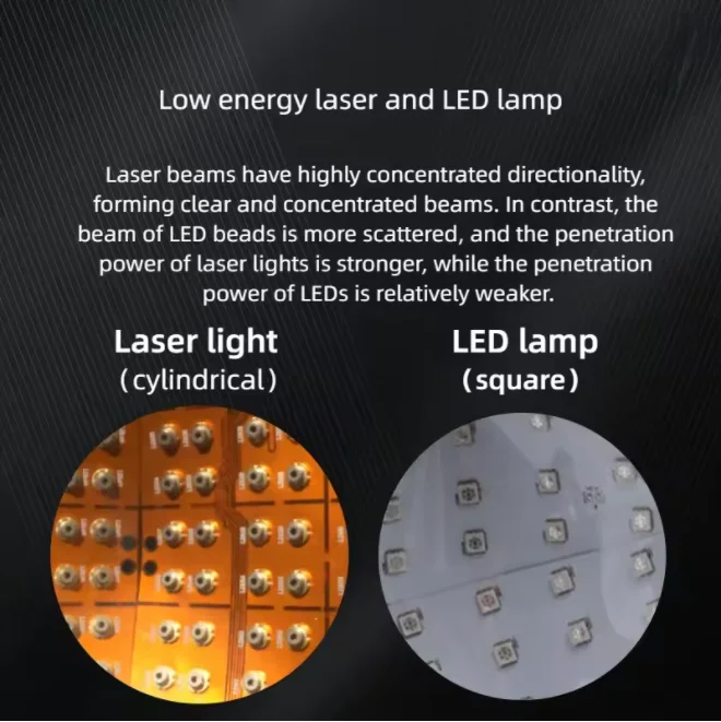 

Hands Free Laser Hair Therapy Cap 96 Beams 650nm Wavelength For Convenient And Effective Hair Regrowth Treatment