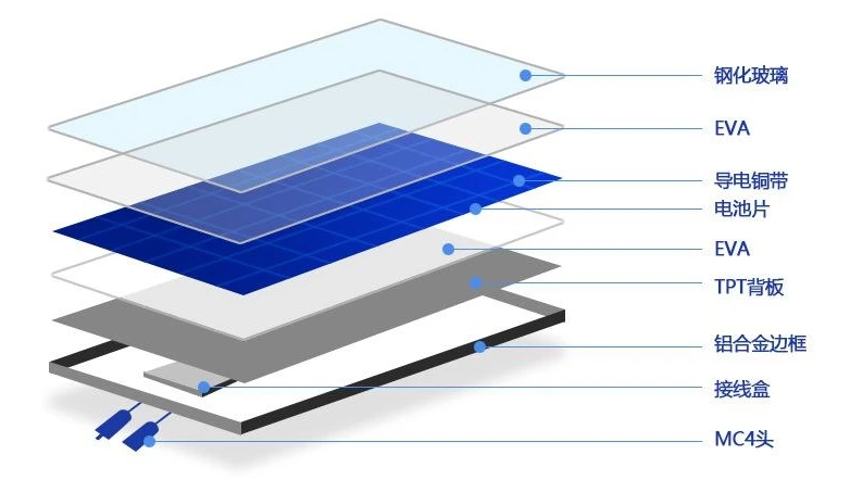 ระบบเครื่องทําน้ําอุ่นพลังงานแสงอาทิตย์คุณภาพสูงหลอดอพยพเครื่องทําน้ําอุ่นพลังงานแสงอาทิตย์เครื่องทําความร้อนพลังงานแสงอาทิตย์ 100L