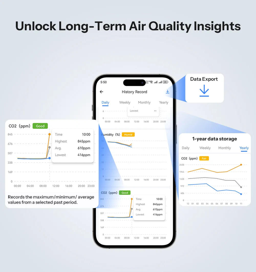 SONOFF AirGuard CO2 Matter Over WiFi Luftqualitätsmonitor SAWF-08P Temperatur-Feuchtigkeitsmesser Ton- und Lichtalarm Historische Daten – Detail 12