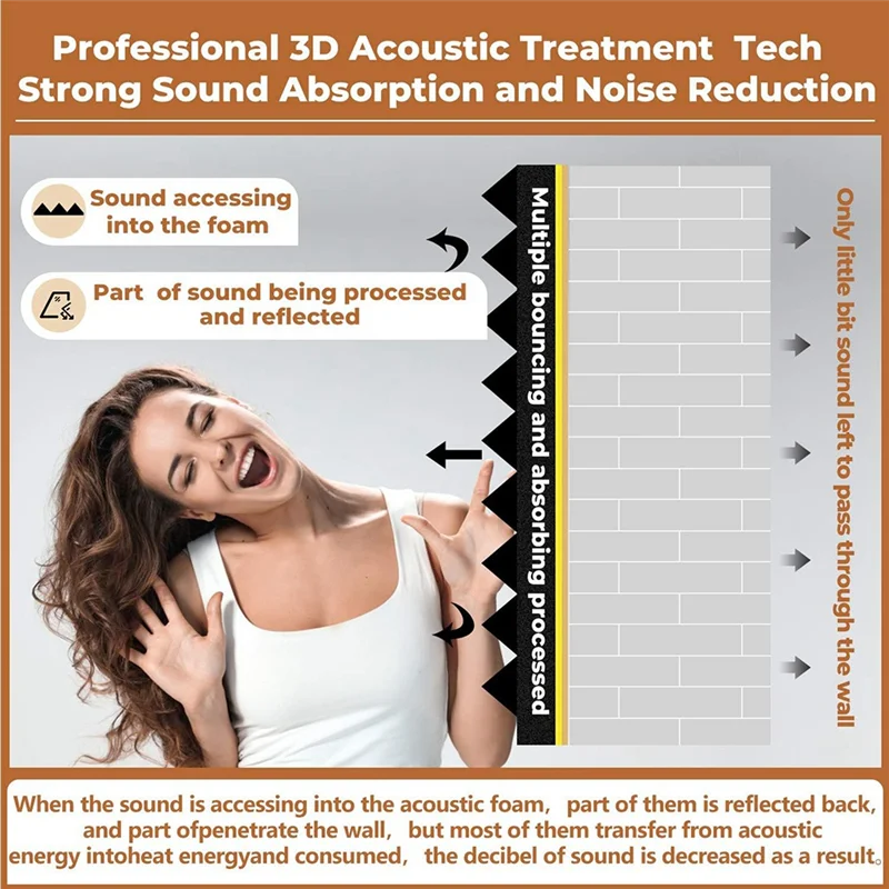 

2525 + 12 шт. акустическая звукоизоляционная пена звукопоглощающие панели звукоизоляционные панели клин для студийных стен потолок, 2x12x12 дюймов