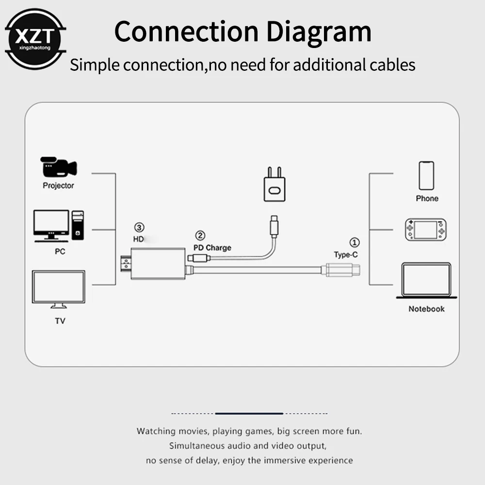 Cable adaptador de conversión compatible con HDMI para Switch Nintendo USB tipo C a 4K, convertidor de proyección para TV, ordenador móvil