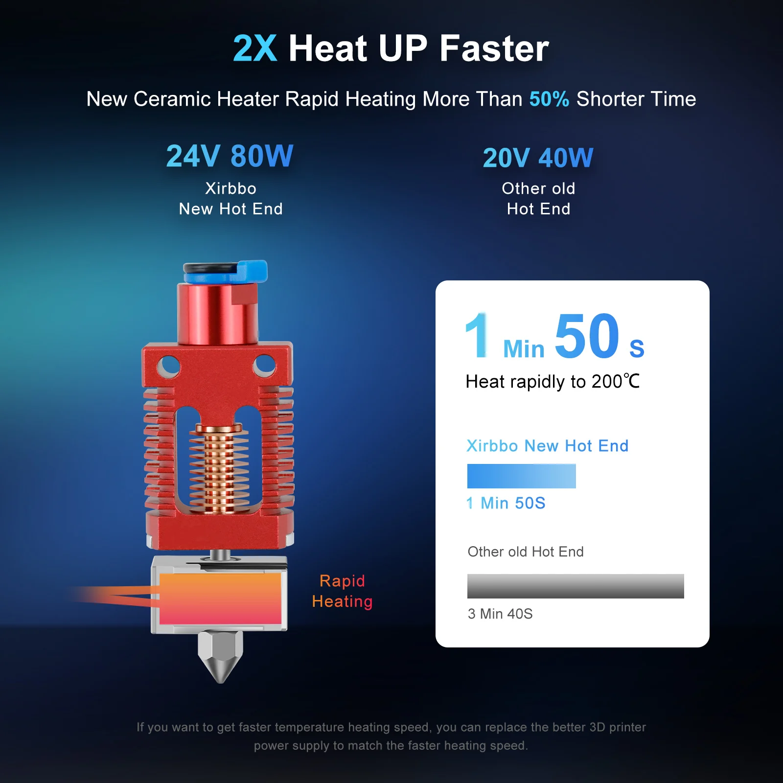 Red Lizard V3 Pro Hotend Kit New Upgraded 3D Printer Nozzle For Creality Ender 3 Pro/Ender 3 Max Neo/Ender 5 Plus/Voron Custom