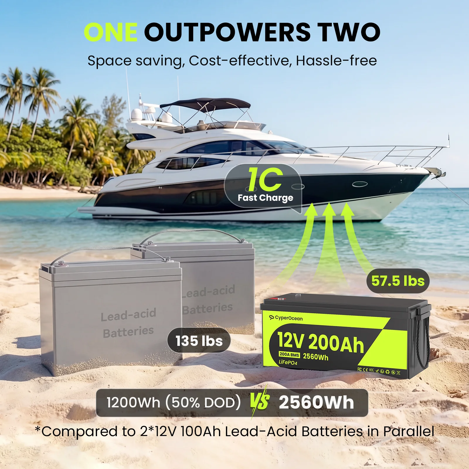 CyperOcean 200Ah Lifepo4 Battery 12V 4 Packs Solar Lithium Iron Phosphate Battery Rechargeable 200A BMS Grade A 15000+ Cycles - view 7