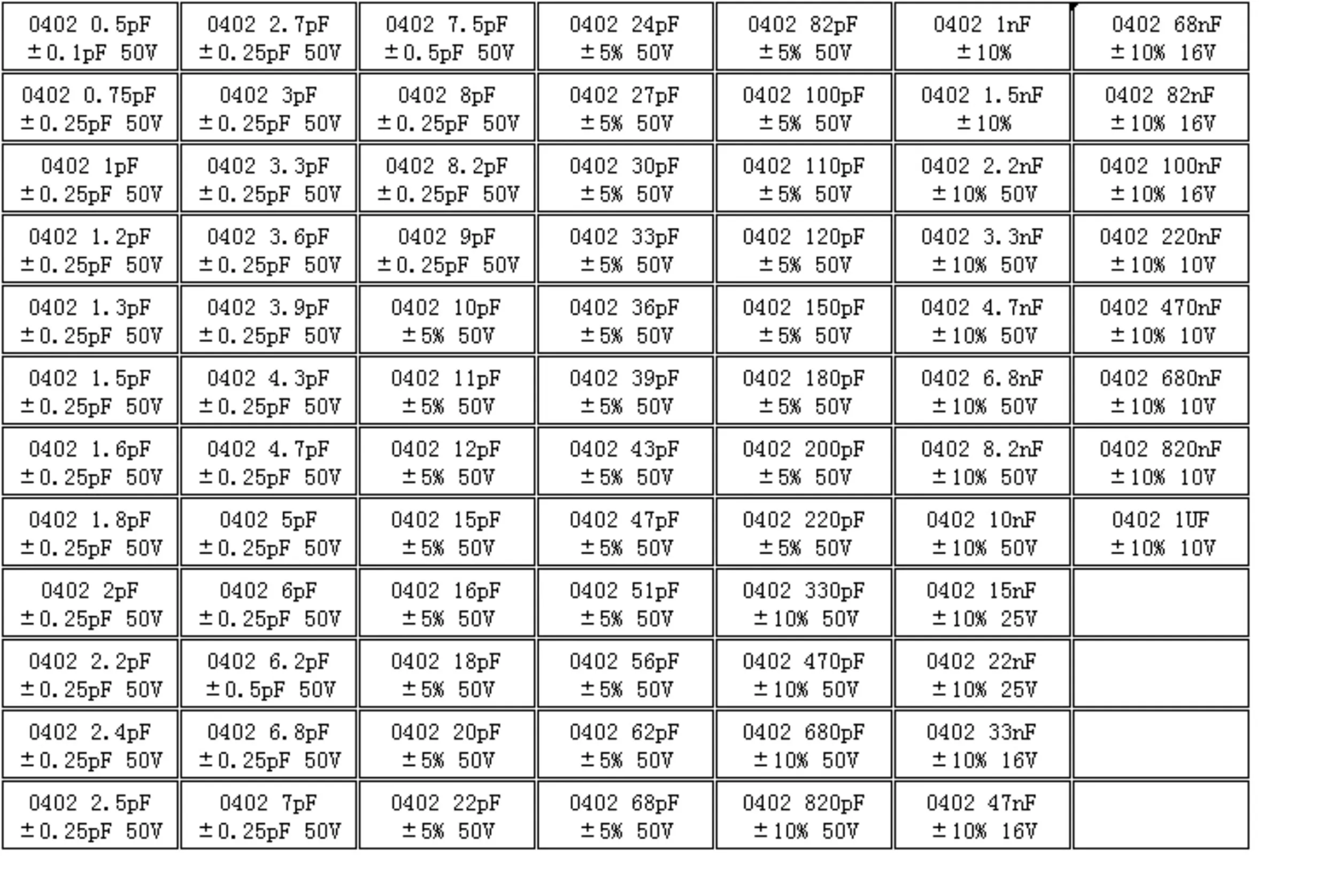 0402 Smd Capacitors… - image