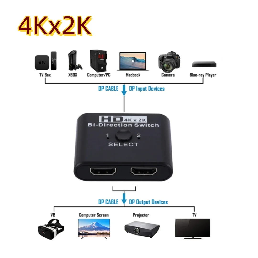 מפצל HDMI דו־כיווני, תמונה 2 מתוך 6