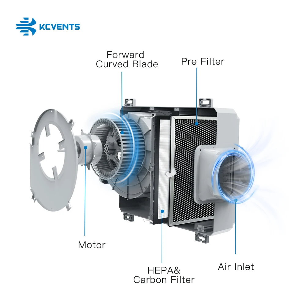 KCColorado-Ventilateur d'air frais efficace, économie d'énergie de purification, système d'air frais intégré, matériau ABS, facile à installer, 150mm