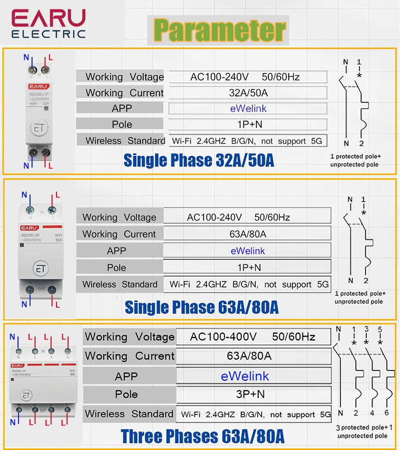 WiFi Circuit Breaker Time Timer Relay Switch Smart Home House Voice Remote Control by eWelink App Work with Alexa Google Home