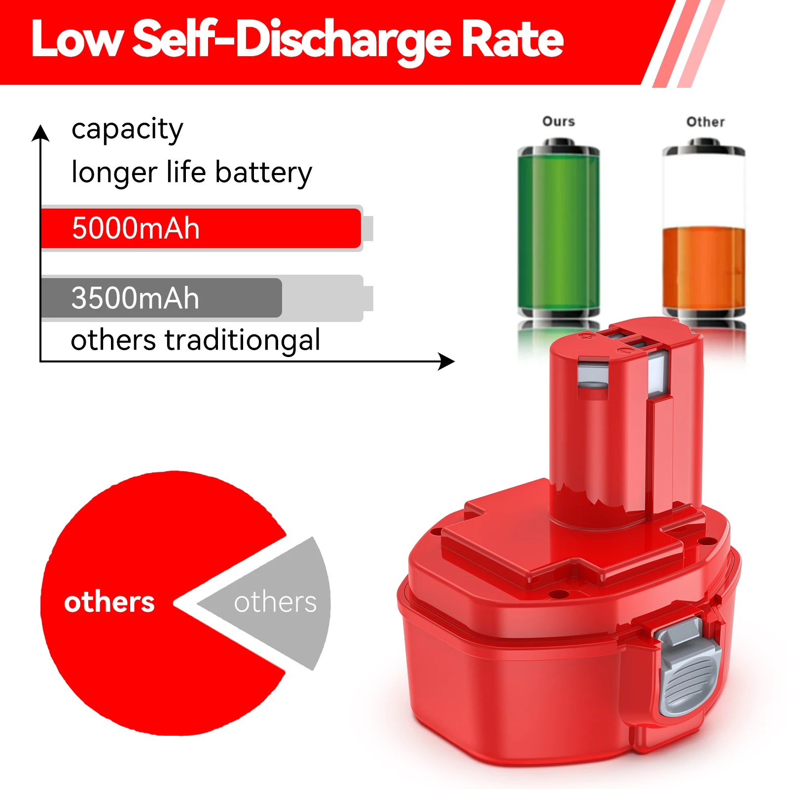 14.4 فولت 5000 مللي أمبير لبطارية ماكيتا PA14 PA14 1422 1433 1420 192600 -1 6281D 6280D 6337D بطارية قابلة للشحن لأداة الطاقة ﻿
