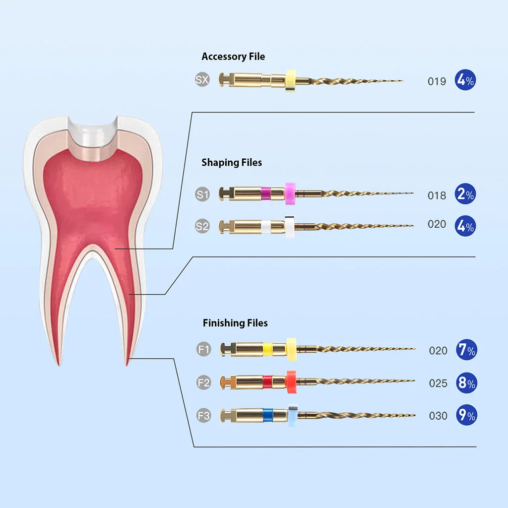 Dental Gold Flexible Feilen Endo Endodontische Wurzelkanal-Rotationsfeilen 21/25/31mm für Motoranwendung NiTi Zahnmedizinische Instrumente AZDENT – Detail 3