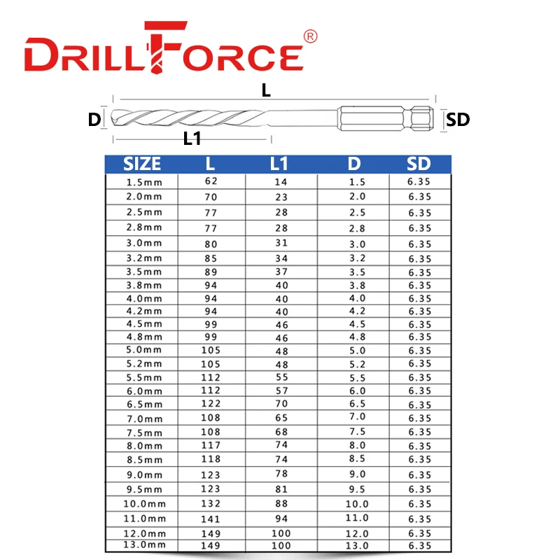 Drillforce Cobalt Hex Drill Bits HSSCO M35 Twist Quick Change Impact Driver Tools For Stainless Steel Cast Iron Sheet Metal