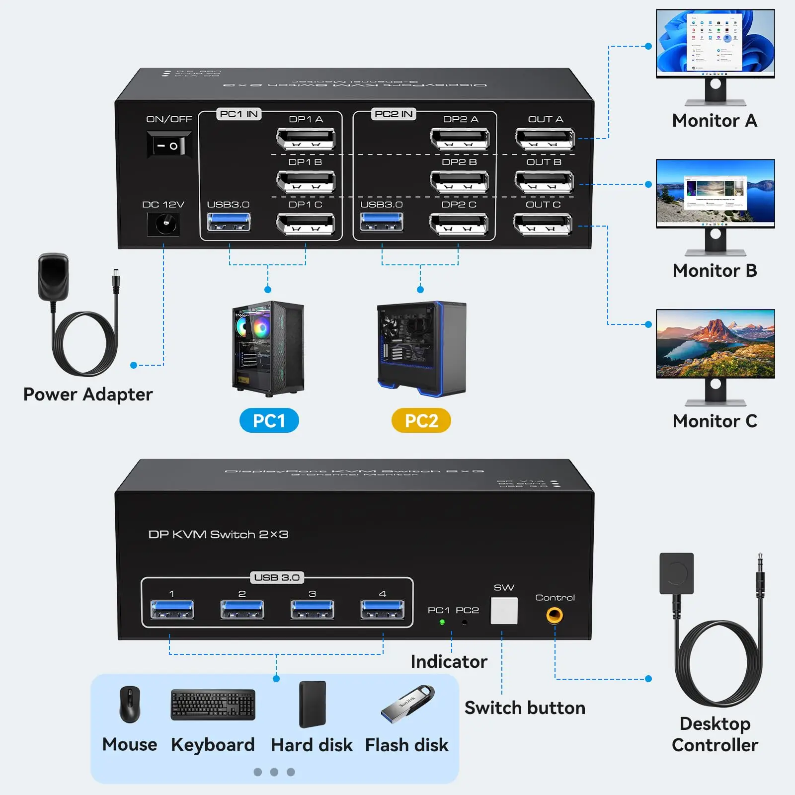 สวิตช์8K KVM 3จอคอมพิวเตอร์2เครื่อง DisplayPort 4K USB 3.0 KVM สวิตช์ DP สวิตช์มอนิเตอร์1.4สำหรับคอมพิวเตอร์2เครื่องพร้อมพอร์ต USB 4พอร์ต