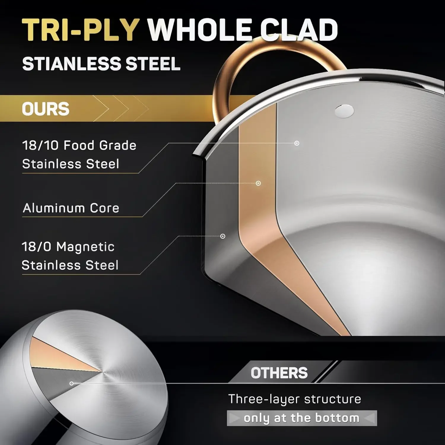 Pot 12 Quart, 18/10 Tri-Ply Stainless Steel All Clad Stock Pot with Lid, Seamless 12 QT Soup Pot with Copper Handle, Healt