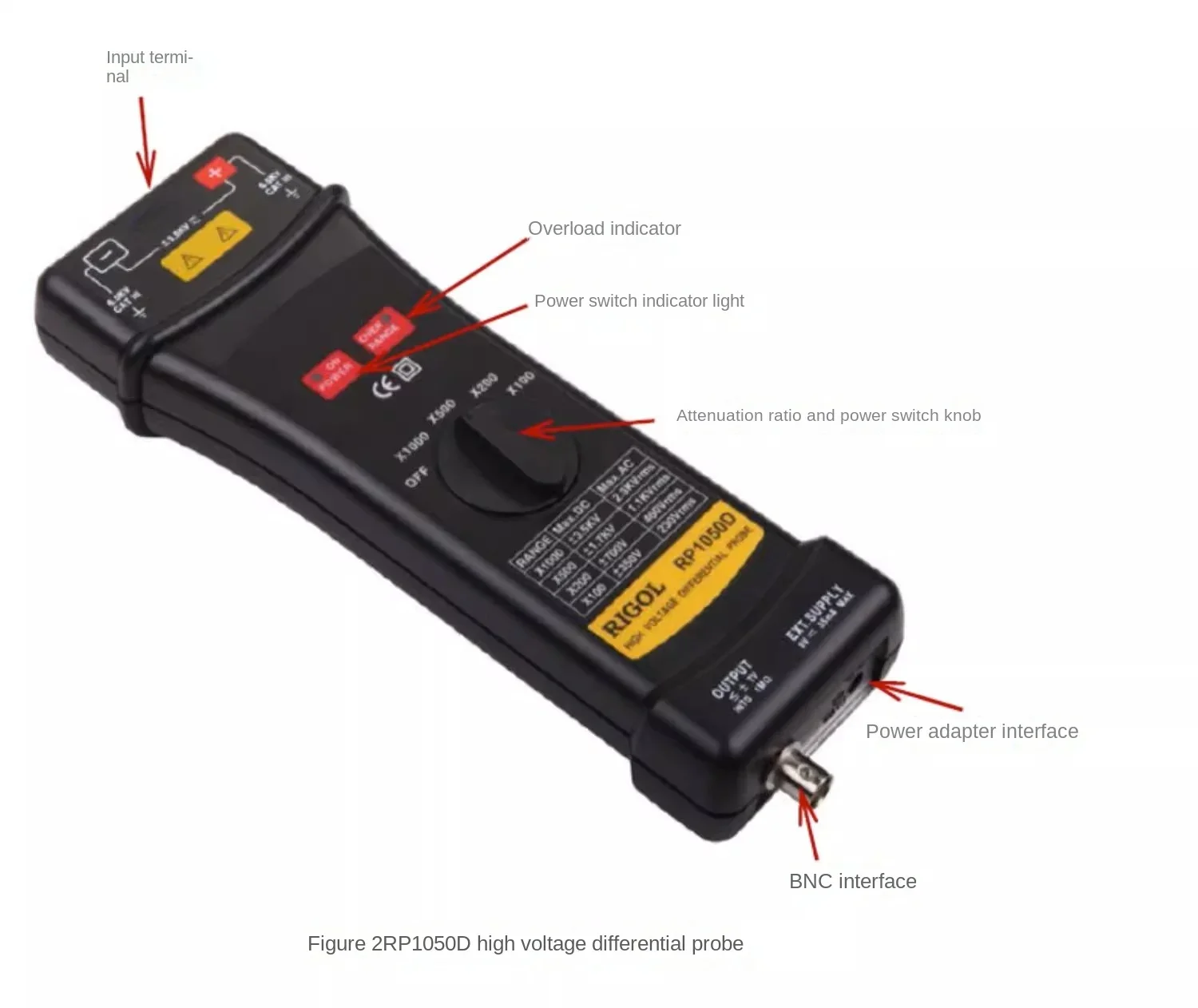 Sonde d'oscilloscope haute tension, ou.com sonde, Rp1100d, Rp1025d, Rp1050d