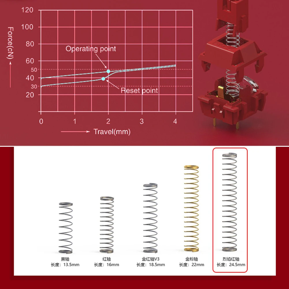 Imagem -05 - Interruptor Vermelho Chama Rugindo Ttc Interruptores Lineares de Pinos 24.5 mm Mola para Teclado Mecânico Diy