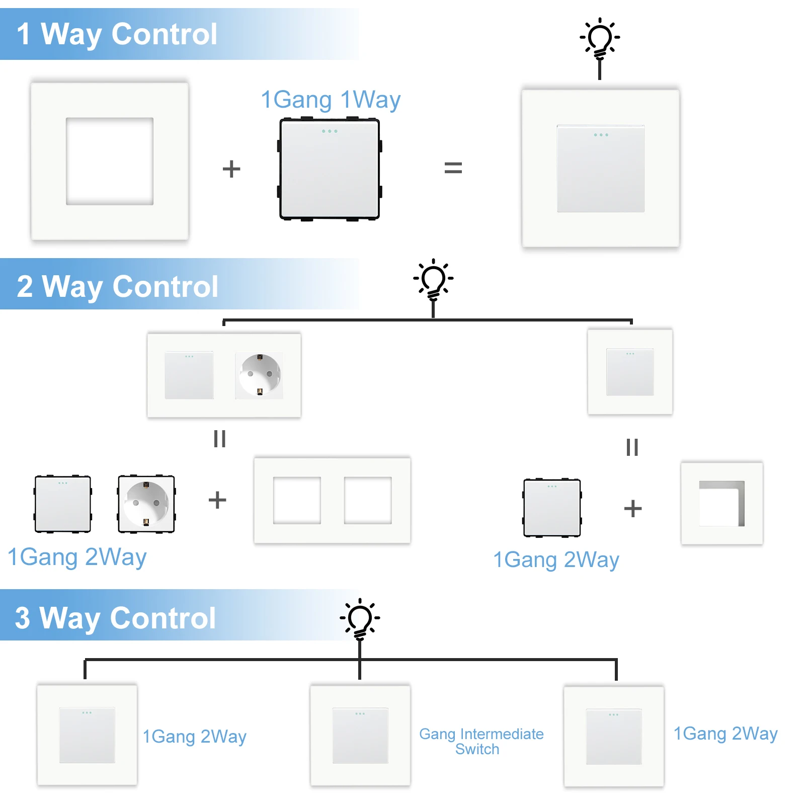 BSEED Matte Plastic Frames EU/French Wall Socket Plug Type-c USB Power Sockets Mechanical Button Switches Function Parts Only