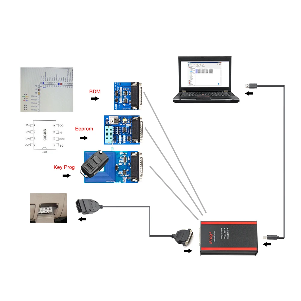 IPROG Pro V89 ECU Key Programmer Tool Iprog+ Eeprom Adapter Car IMMO Correction KM Radio Reset Dashboard PK DIGIPROG Carprog