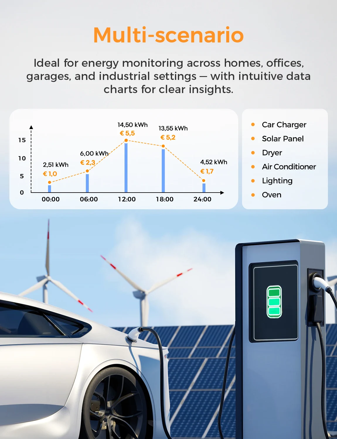 Refoss Open API Smart Energy Monitor, EM06P (versione UE) Monitoraggio ad alta corrente a 6 canali Funziona con l'assistente domestico