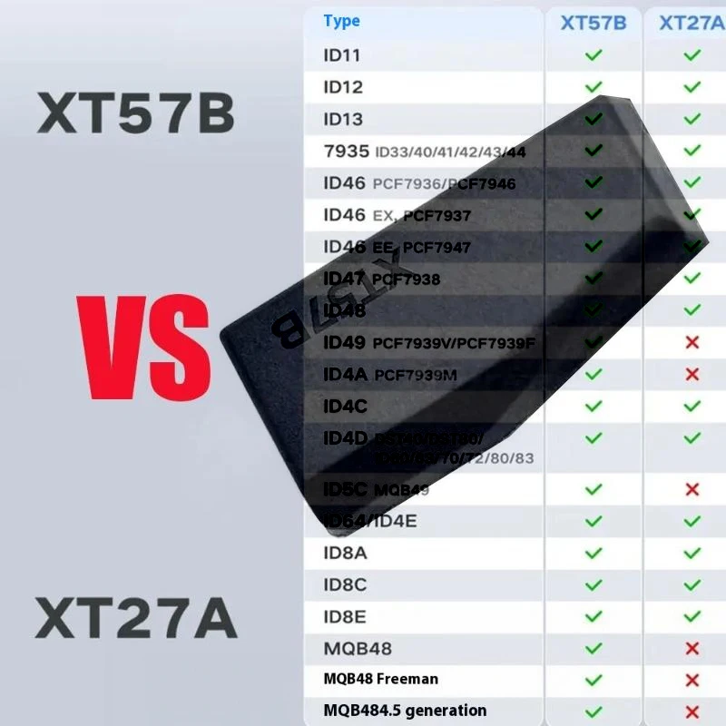 

1 шт. дубликат и соответствие ключей от машины, транспонеры, аксессуары для умных ключей для VVDI XT57B, суперчип, универсальный инструмент для программирования ключей