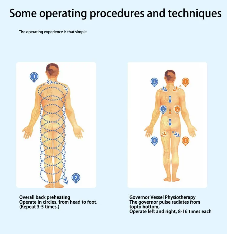 Terahertz-Lichtwellen-Therapiegerät, Ionen-Energie-Zellaktivator, Schmerzlinderung, Gesundheitspflege, Massage, Haarstyling und Physiotherapie – Detail 8