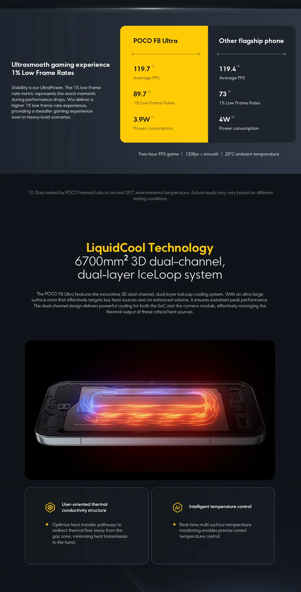 POCO F8 Ultra Global Version Snapdragon 8 Elite Gen 5 6500mAh Battery 50MP OIS Camera 6.9" 120Hz Display 5G NFC Smartphone