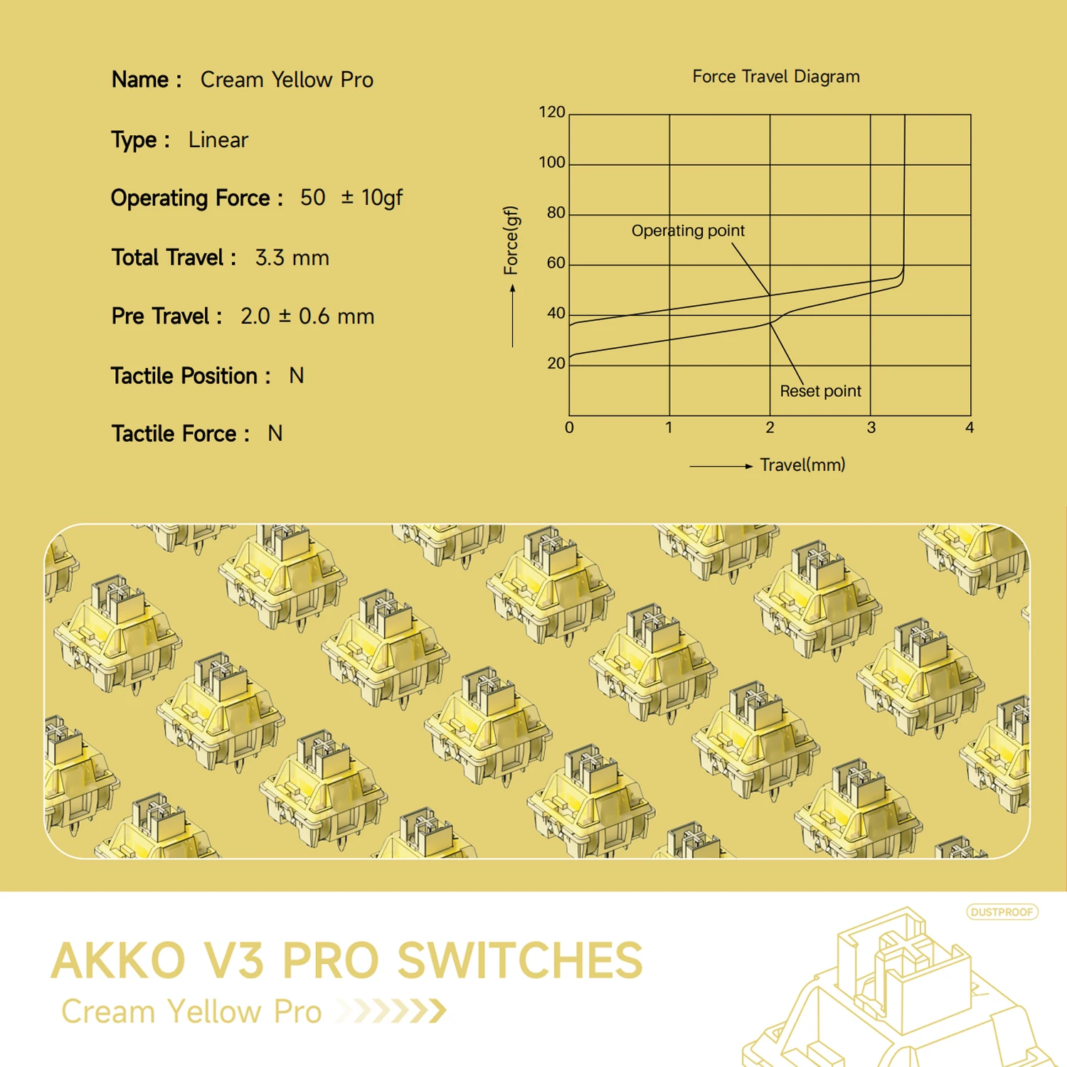 Akko V3 Cream Yellow Pro Switch 5 Pin 50gf Linear Switch with Dustproof Stem Compatible with MX Mechanical Keyboard (45 pcs)