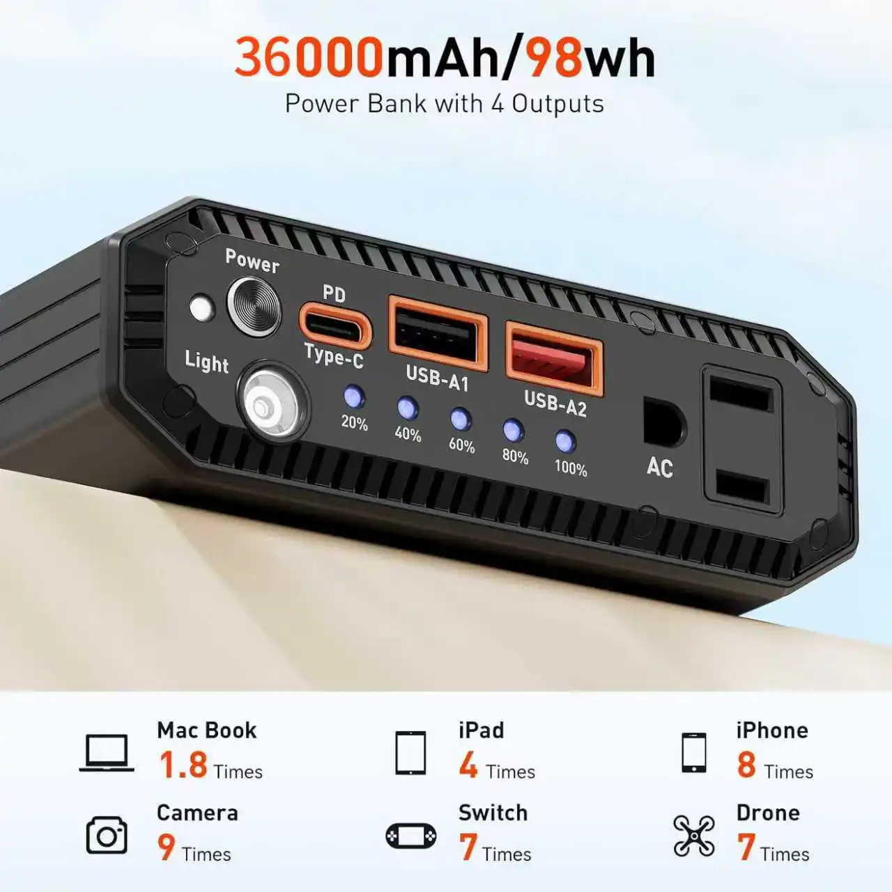 Power Bank with AC 100W,Portable Laptop Charger,98Wh/27000mAh External Battery for Laptop,PD 65W Type-C,Compatible for Outdoor R