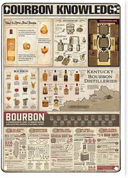 LindaFeeney Bourbon Knowledge Retro Metal Tin Sign Kentucky Distilleries Printing Poster Entertainment Bar Cafe Restaurant Kitch