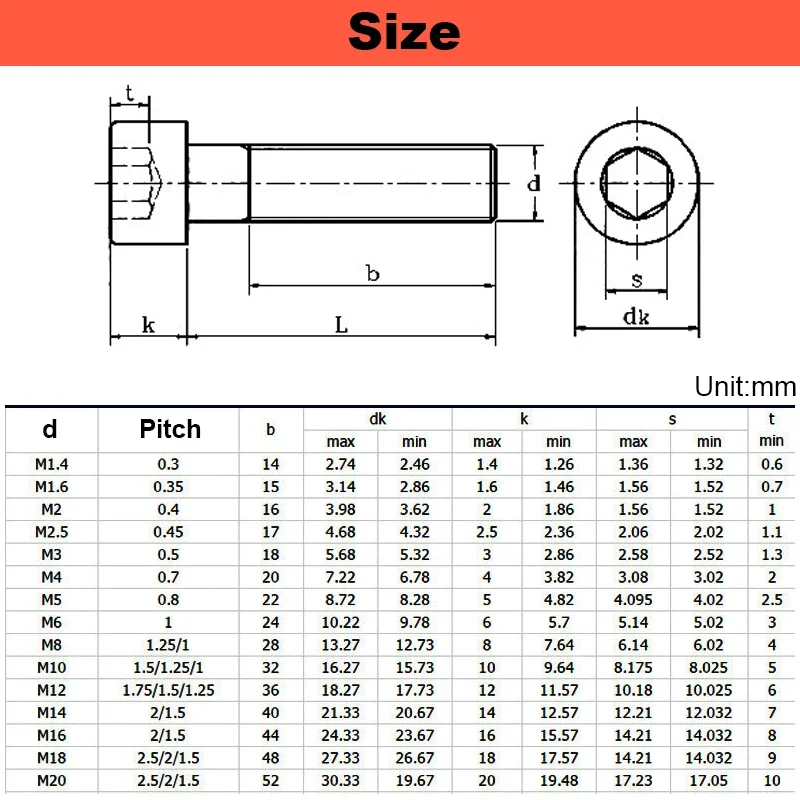 12.9 Grade High-strength Cup Head Hex Socket Head Screw Black Cylindrical Head Full Tooth Bolt M1.4 M1.6 M2 M2.5 M3 M4M5M6M8~M20