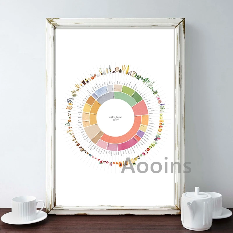 Coffee Brewing Knowledge Poster Coffee Bar Decoration Canvas Painting Coffee Wall Art Print Kitchen Decor