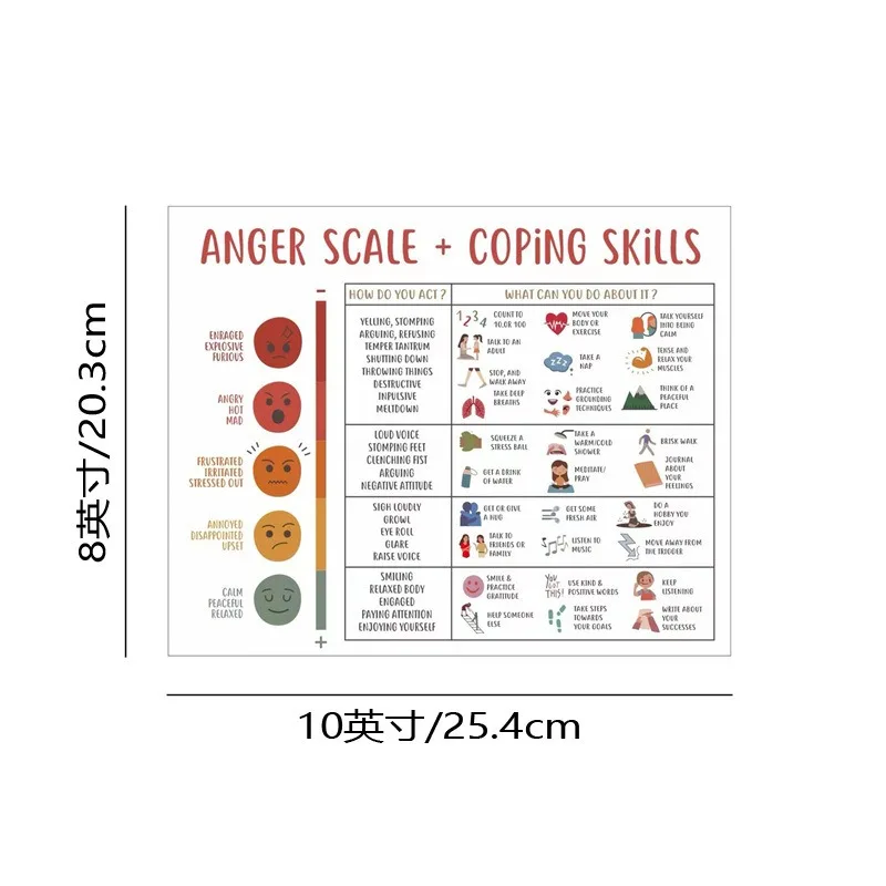 Imagem -02 - Níveis de Raiva e Habilidades de Lidar Cartaz Educação em Saúde Mental Decoração de Aula
