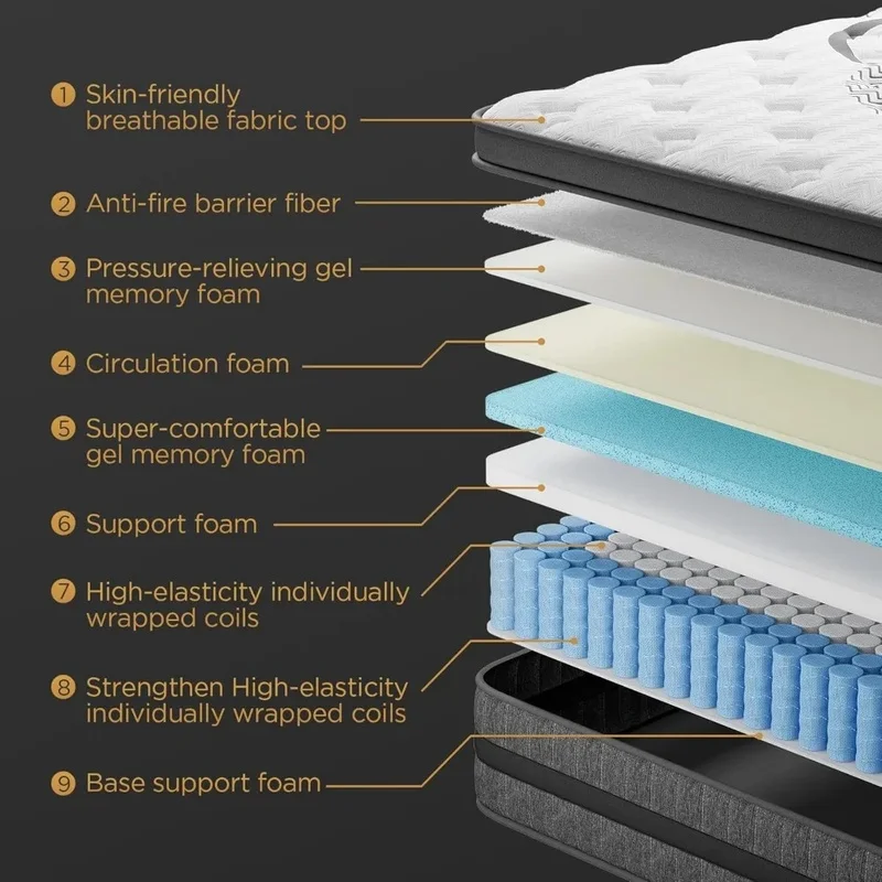 14 Inch Hybrid Euro Top Mattress, Medium Firm Support for Back & Lumbar, Individual Pocket Springs, 365 Night Trial