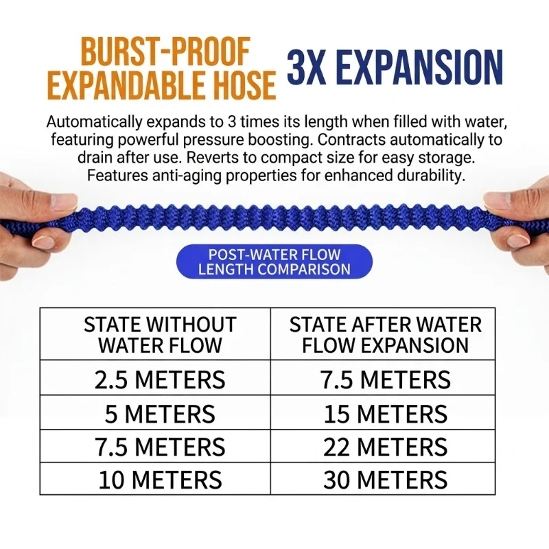 High Pressure Expandable Garden Hose with Spray Gun, Car Wash and Watering Kit, Durable Flexible Pipe for Home Outdoor Cleaning