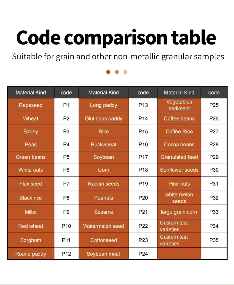 Grain Moisture Measuring Instruments Rice Coffee Bean Moisture Measuring Instruments 35 Types  Upgraded Version of Grain