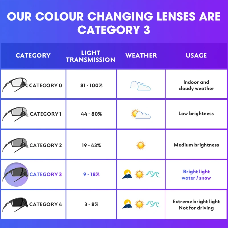 Photochrome Radfahren Gläser Outdoor Sport Polarisierte Fahrrad Sonnenbrille Männer MTB Radfahren Sonnenbrille Frauen Straße Fahrrad Brille – Detail 21