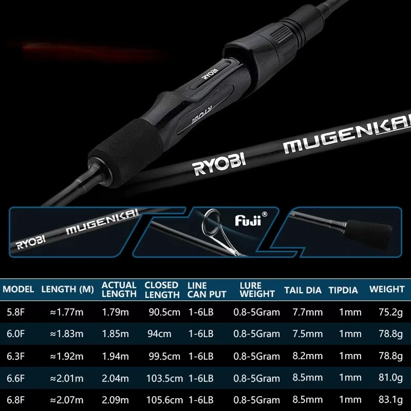 MUGENKAI fishing rod 1.77m-2.07m 2 sections carbon fiber UL bait road 0.8-5 g fishing rod
