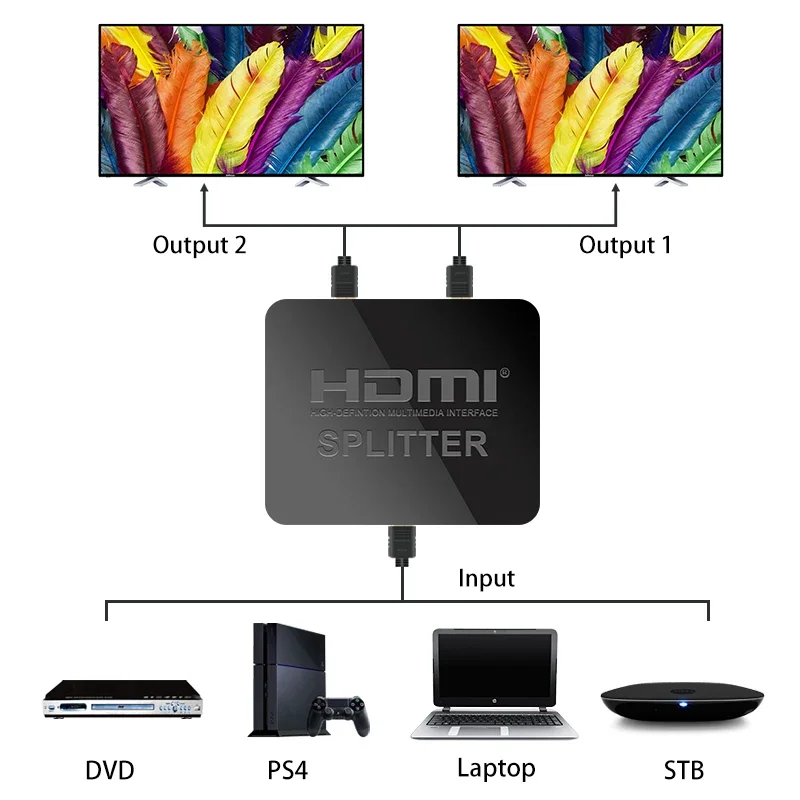 4K HDMI Splitter 1x4 1x2 1080P HDMI Video Distributor 1 in 2 out Display Duplicate Amplifier for PC Laptop Monitor TV Projector