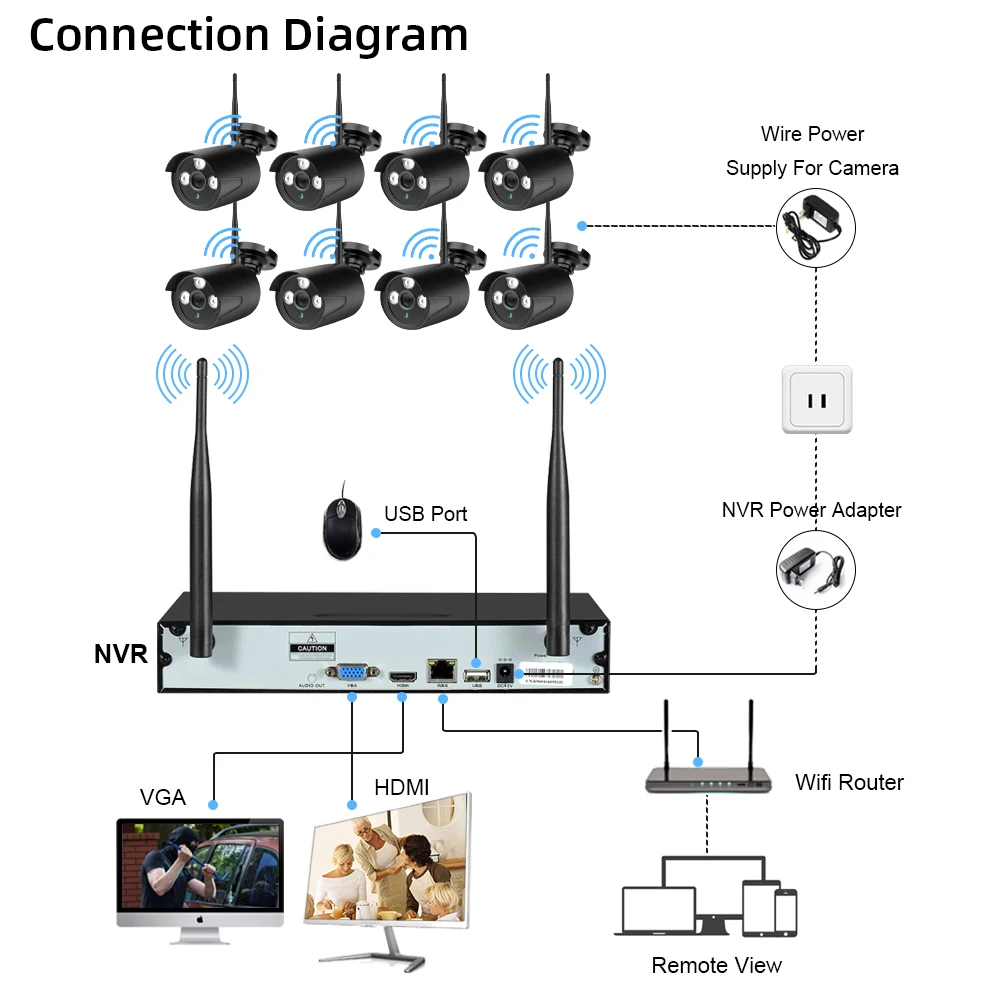 Imagem -06 - Tuya Video Surveillance Câmeras System Wireless Wifi Kit Nvr Smart Home Cctv Áudio ao ar Livre Security Câmera Grupo 5mp 4ch