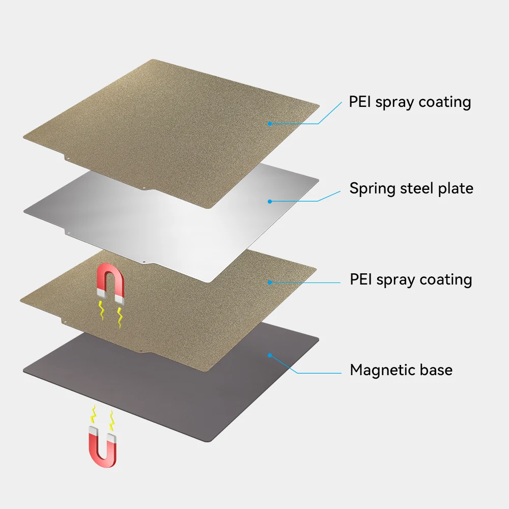 Para Creality Ender Series PEI hoja de acero con resorte PEI placa de construcción magnética texturizada 235x235mm cama térmica CR cama térmica para impresora 3D