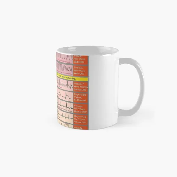 Ecg Ekg Basics Knowledge Classic  Mug Picture Drinkware Coffee Tea Gifts Simple Photo Image Printed Cup Handle Round Design