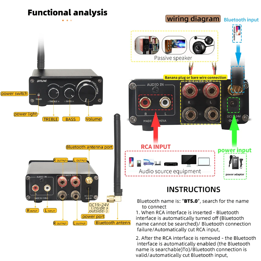 Новый HiFi 2,0 полный цифровой аудио усилитель мощности TPA3116D2 100 Вт * 2 Bluetooth 5,0 тональный высокий и бас Регулировка BT20