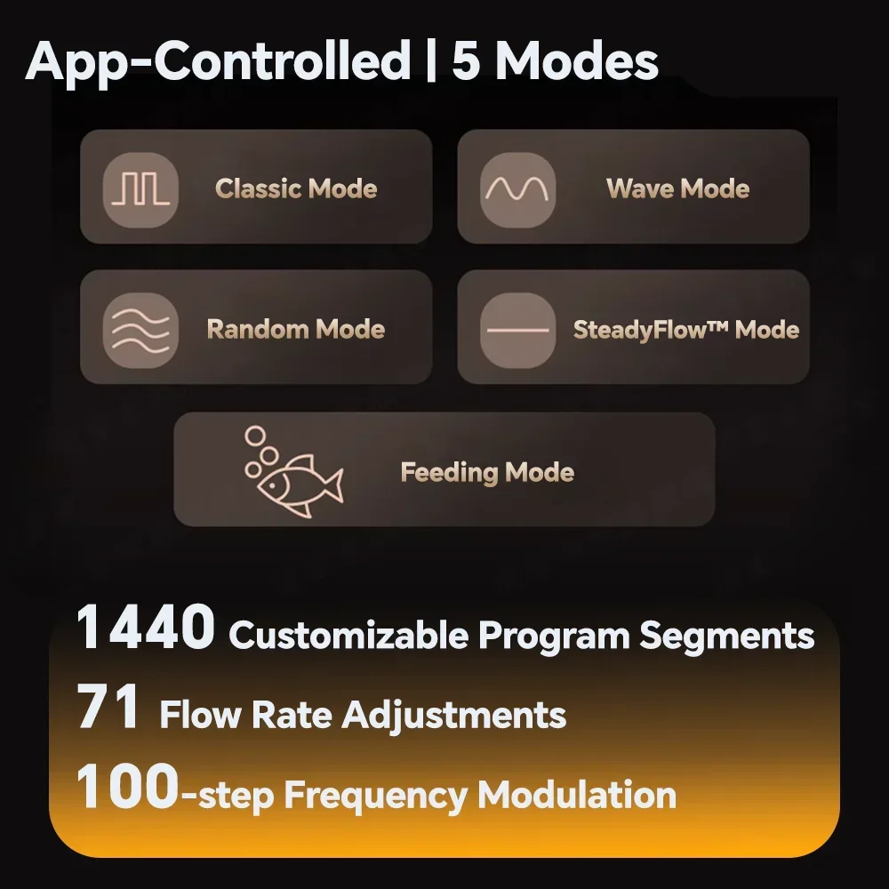 在庫あり Jebao Jecod DMP-65 水槽用ウェーブメーカーポンプ アプリ コードレス Bluetooth アプリ制御 魚タンク用