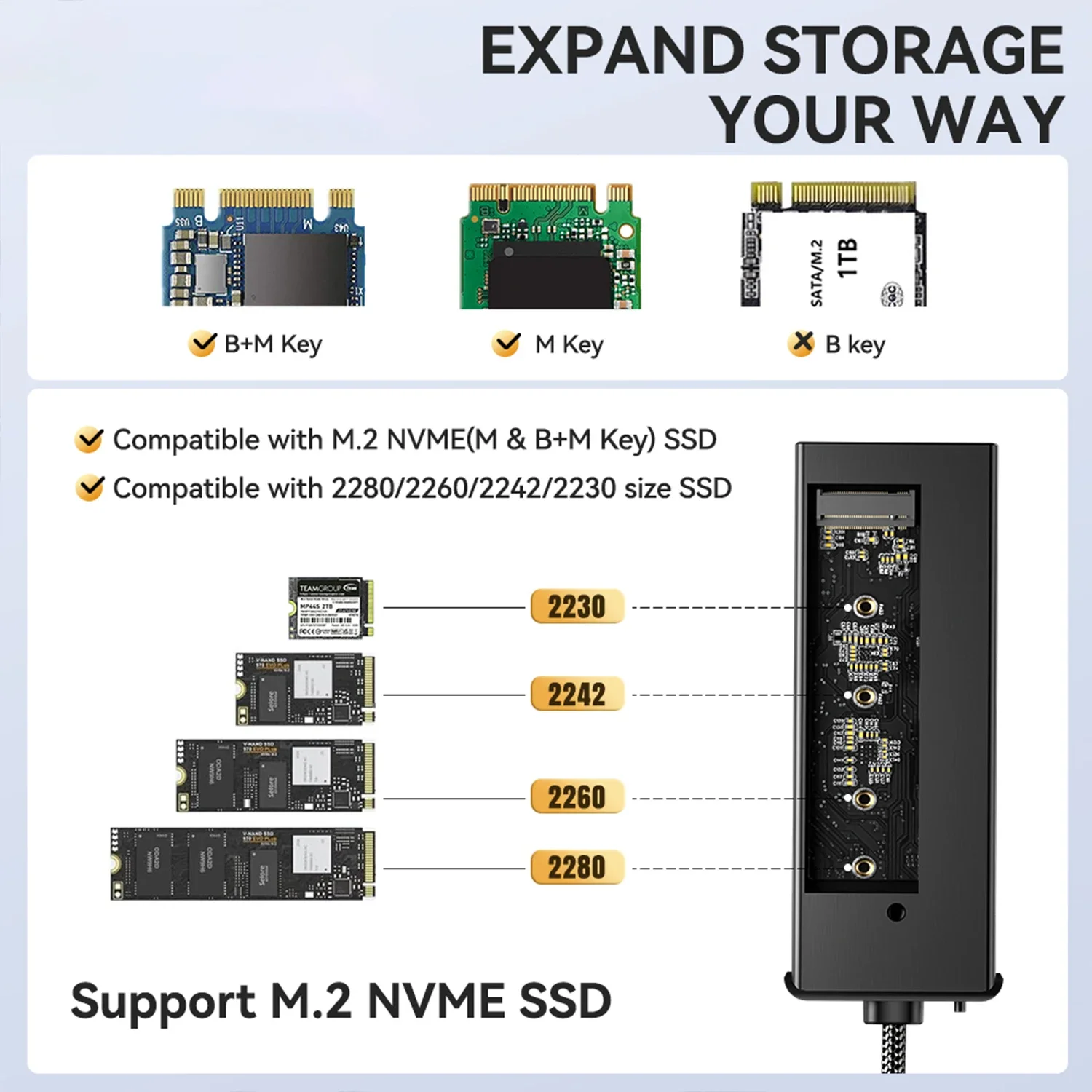 SUNKANDI 6 in 1 USB C HUB(4K@60Hz HD) with 10Gbps External Hard Drive Function for M.2 PCIe NVMe and SATA SSD