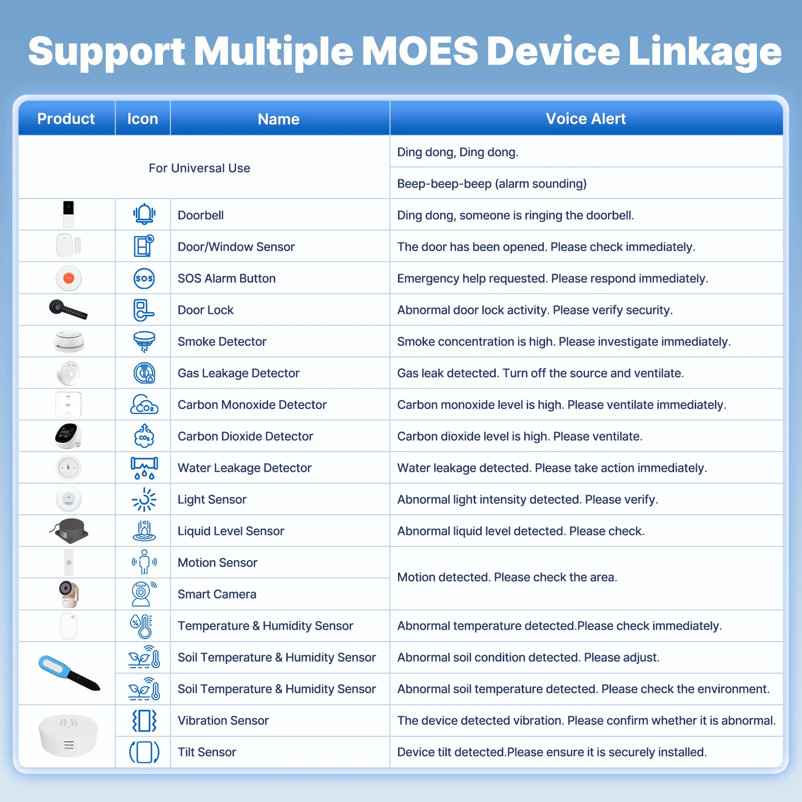 MOES Tuya Zigbee Plug-in Smart-Sirene Alarm RGB-Atemlicht Sprachwarnungen Hohe Lautstärke Kompatibel mit Alexa Google Home Sicherheit – Detail 5