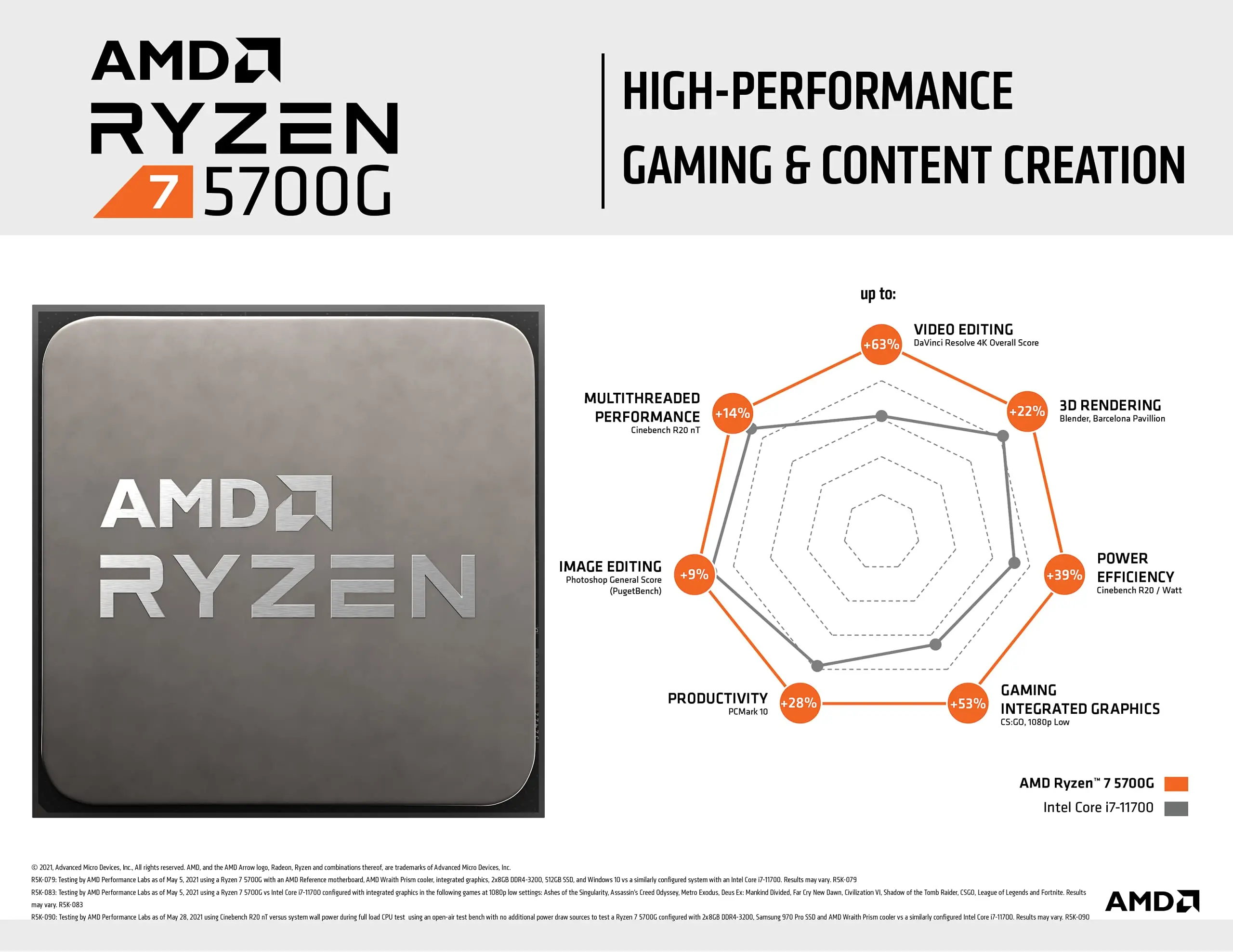معالج سطح المكتب AMD Ryzen 7 ، GHz ، 8-Core ، 16-Thread ، 65W ، Vega8 ، مقبس AM4 ، dddr4 ، AMD R7 G CPU بدون مروحة #3