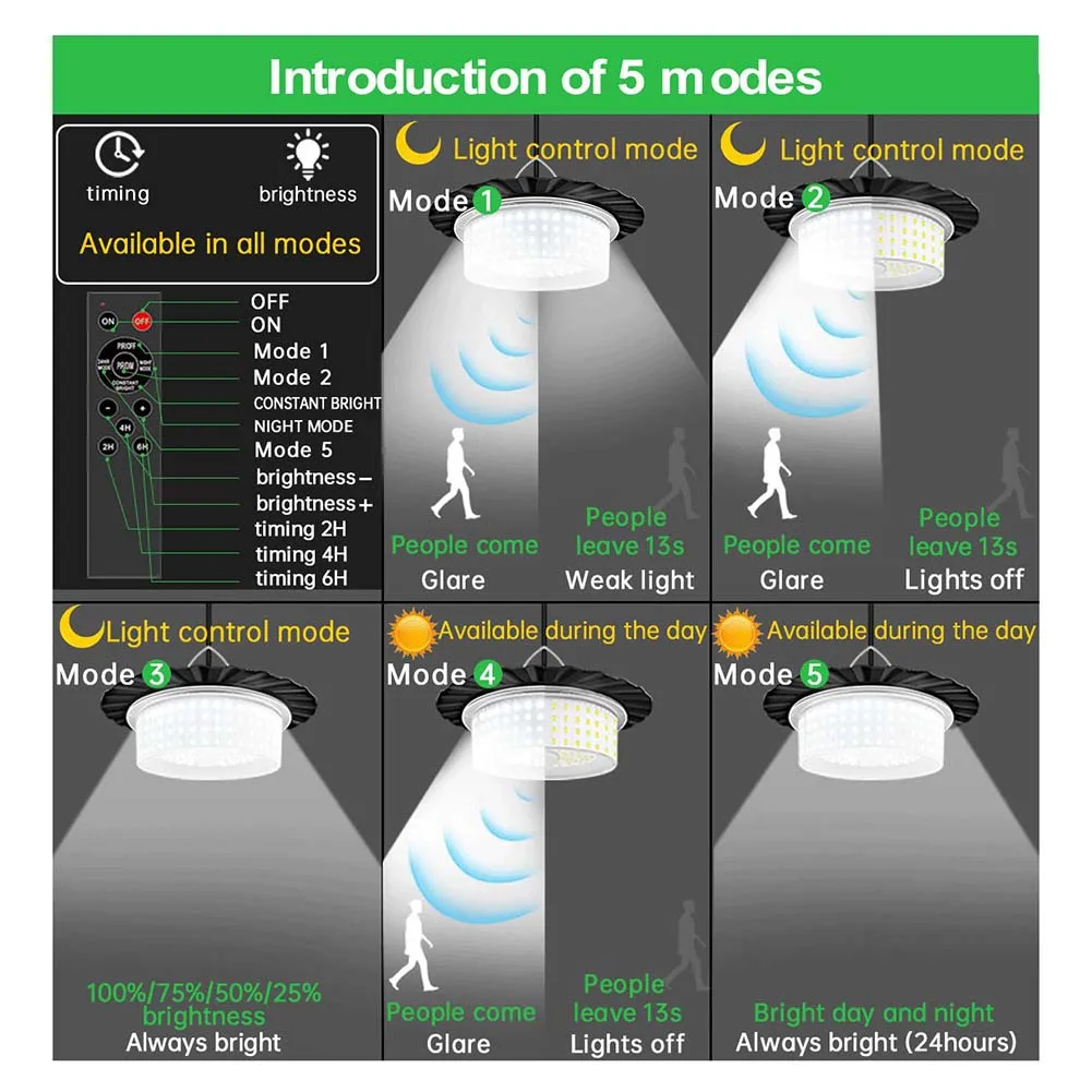 Outdoor LED Lamp Motion Sensor Light Outdoor Lighting 244 LED Beads Customizable Lighting Energy Saving Timer For Gardens