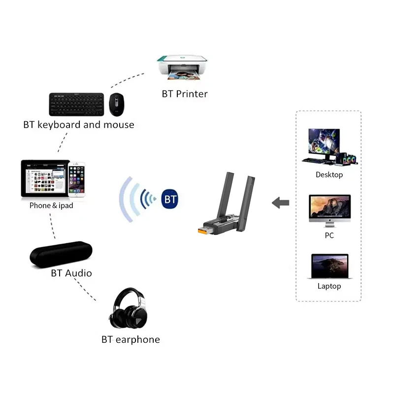 900Mbps USB WiFi Bluetooth5.4 محول 2in1 بطاقة الشبكة ثنائي النطاق 2.4G 5 جيجا هرتز واي فاي هوائي استقبال لاسلكي صغير ملحقات الكمبيوتر