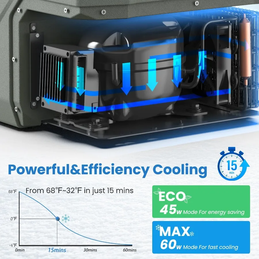 ثلاجة سيارة 12 فولت ثلاجة محمولة للسيارة ثلاجة 12 فولت منطقة مزدوجة 41 كوارت ثلاجة محمولة للسيارة -468 12 فولت/24 #4