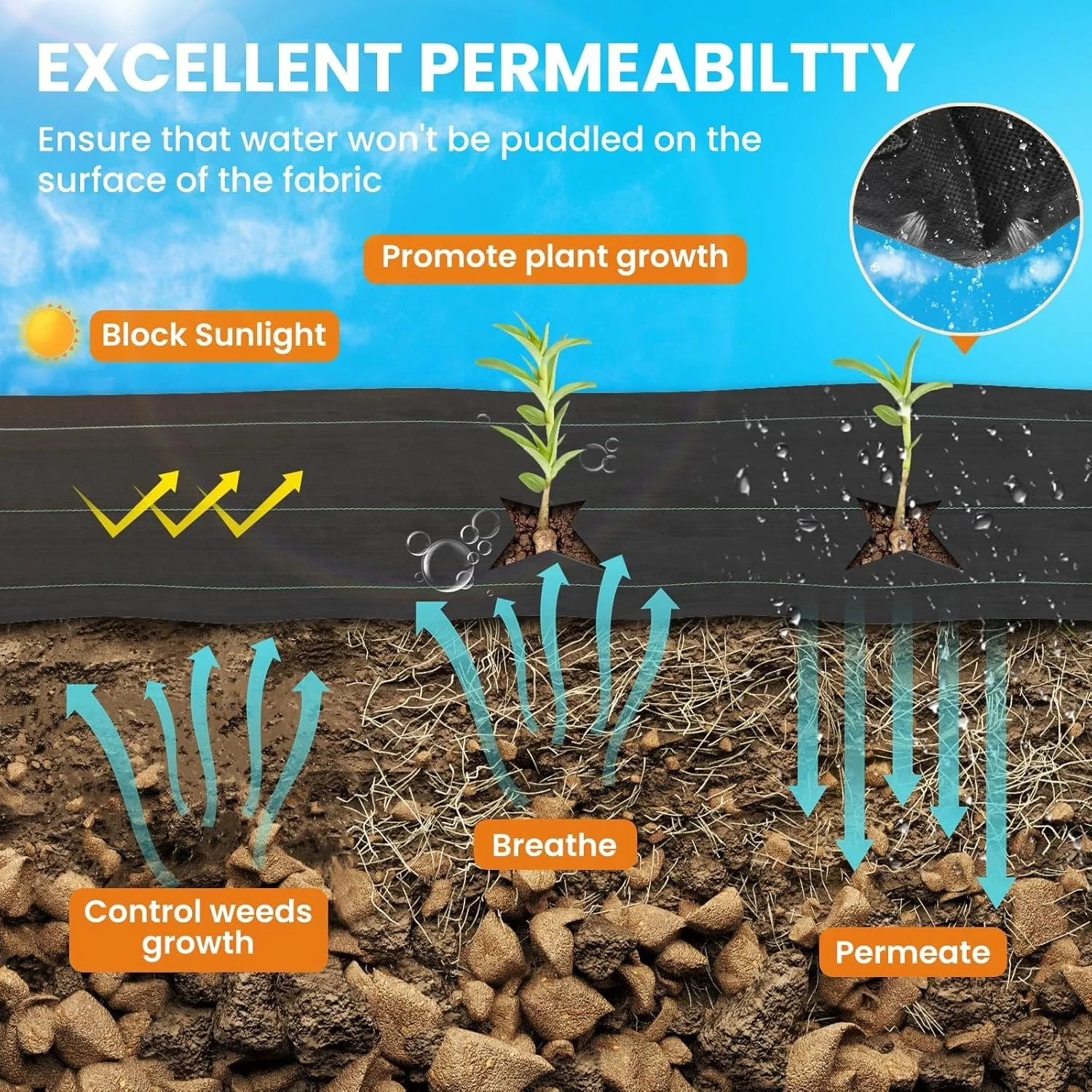 6X300Ft Heavy Duty Weed Barrier Fabric, 3.2Oz Woven Geotextile Ground Cover for Gardening, Garden Beds