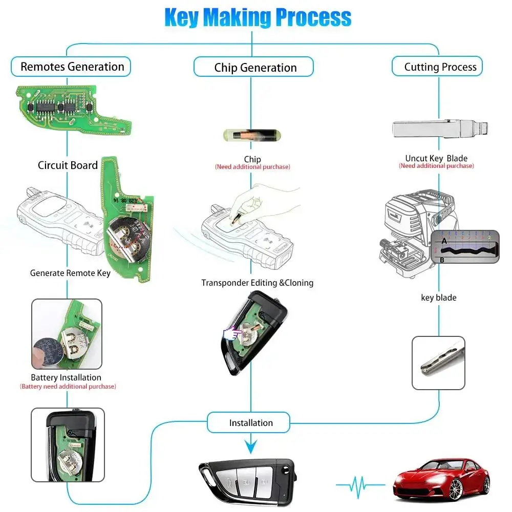 Xhorse XKKF21EN Universal VVDI Wire Remote Key 3 Buttons Car Remote Key for VVDI VVDI2 Key Tool Car Key English Version